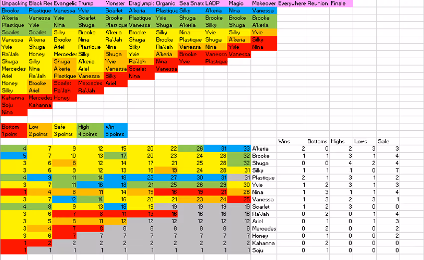 scorecard