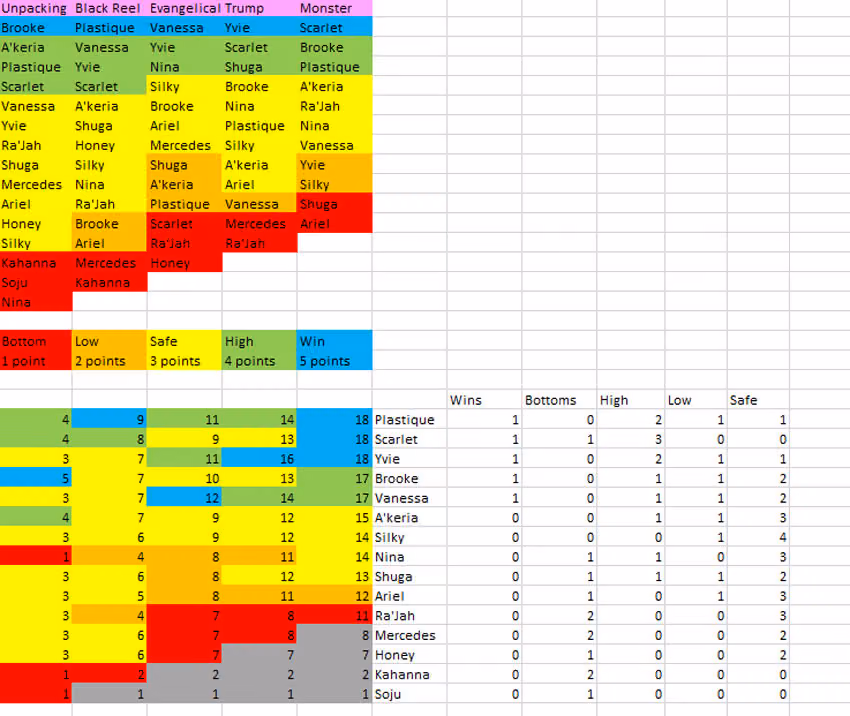 score card