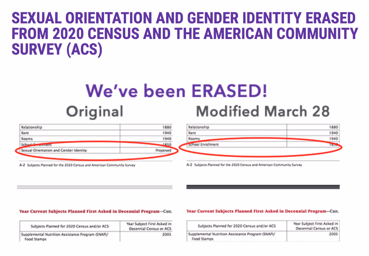 Graphic comparing 2020 Census subject lists, showing sexual orientation and gender identity removed on March 28
