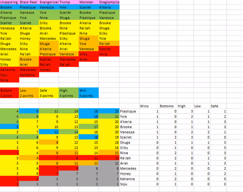 drag race score card