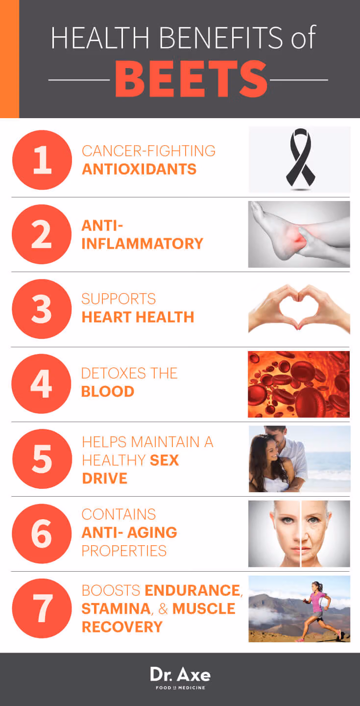 Infographic of seven health benefits of beets, from antioxidants and heart health to endurance