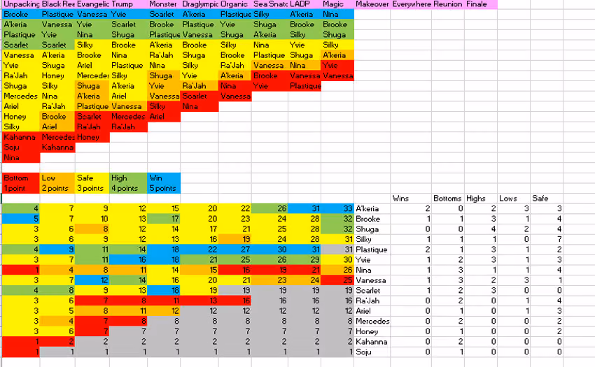 scorecard