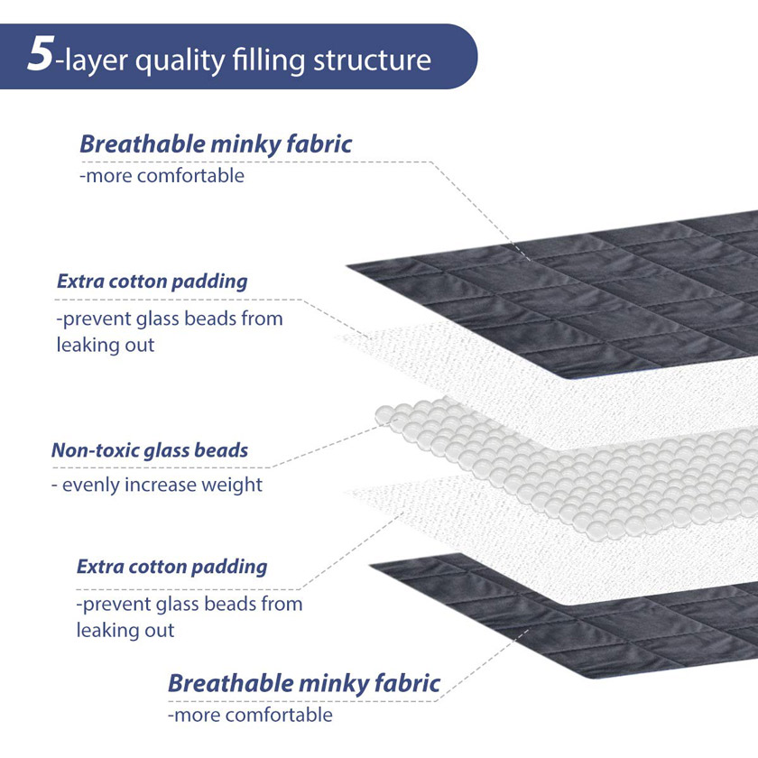 Lovife Weighted Blanket for Kids